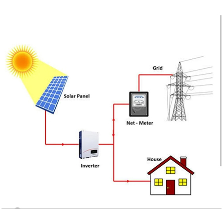 Solar Plant